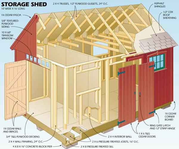 outdoor shed plans for a 10 x 16 ft shed is suitable for most backyard ...