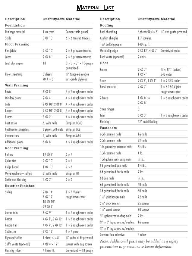 View Source | More Shed Plans Material List Storage Building