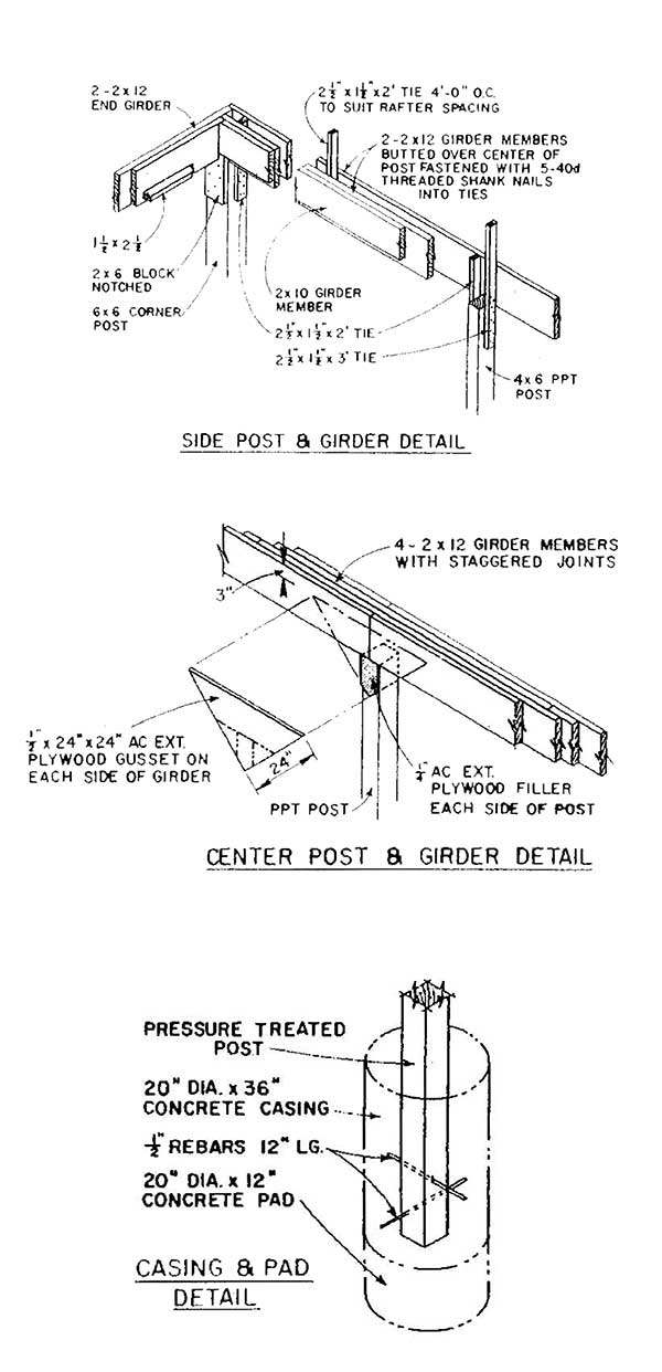 Gambrel Shed Plans